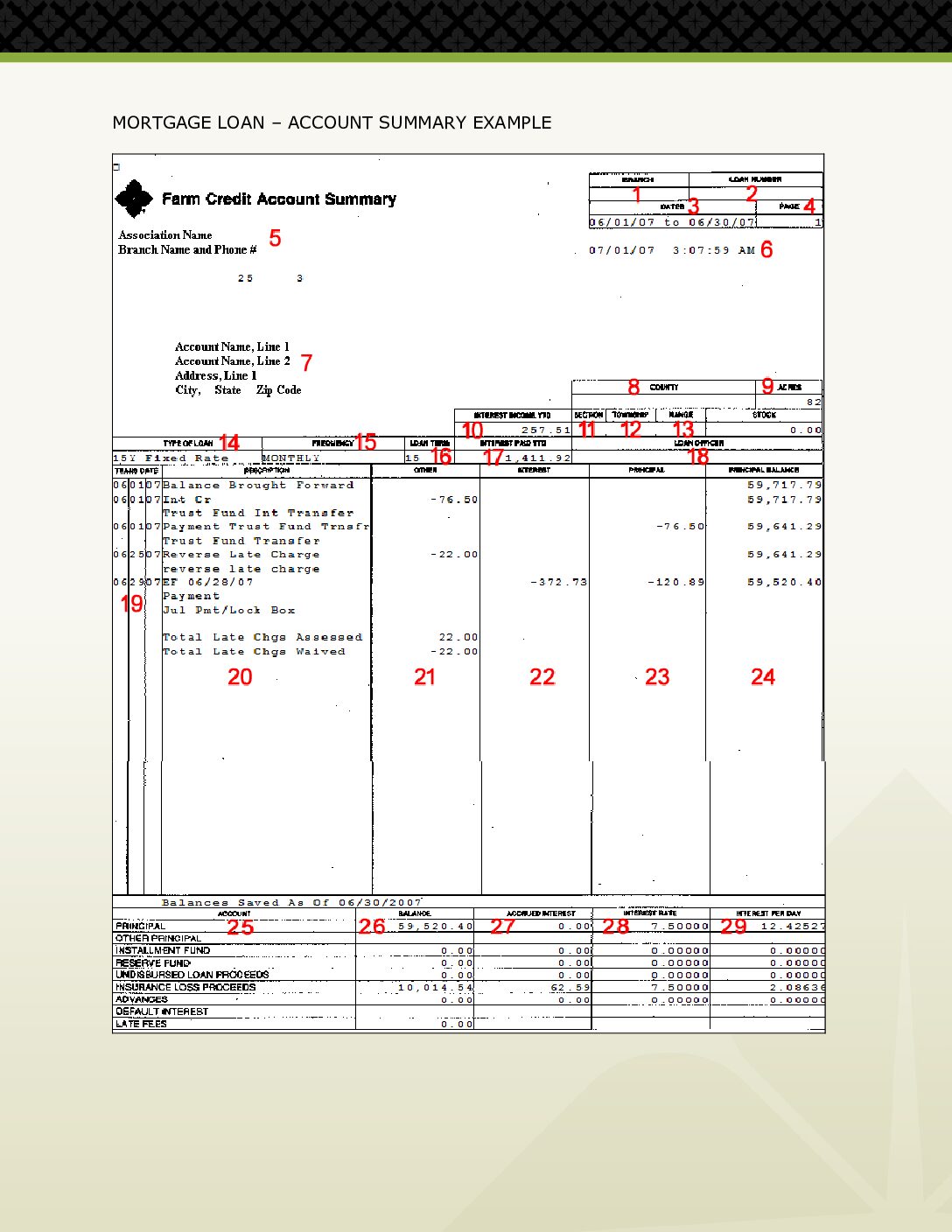 Mortgage Account Summary
