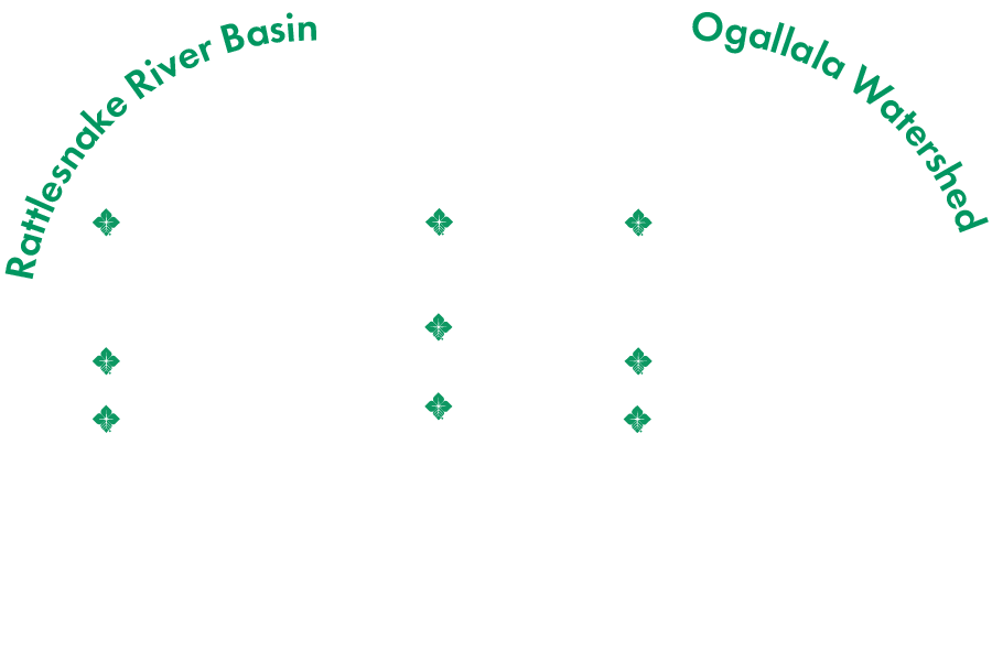 Diagram comparing water sustainability issues relating to the Rattlesnake Rive Basin and the Ogallala Watershed. Described under the heading: Key Water Availability Issues, full text.